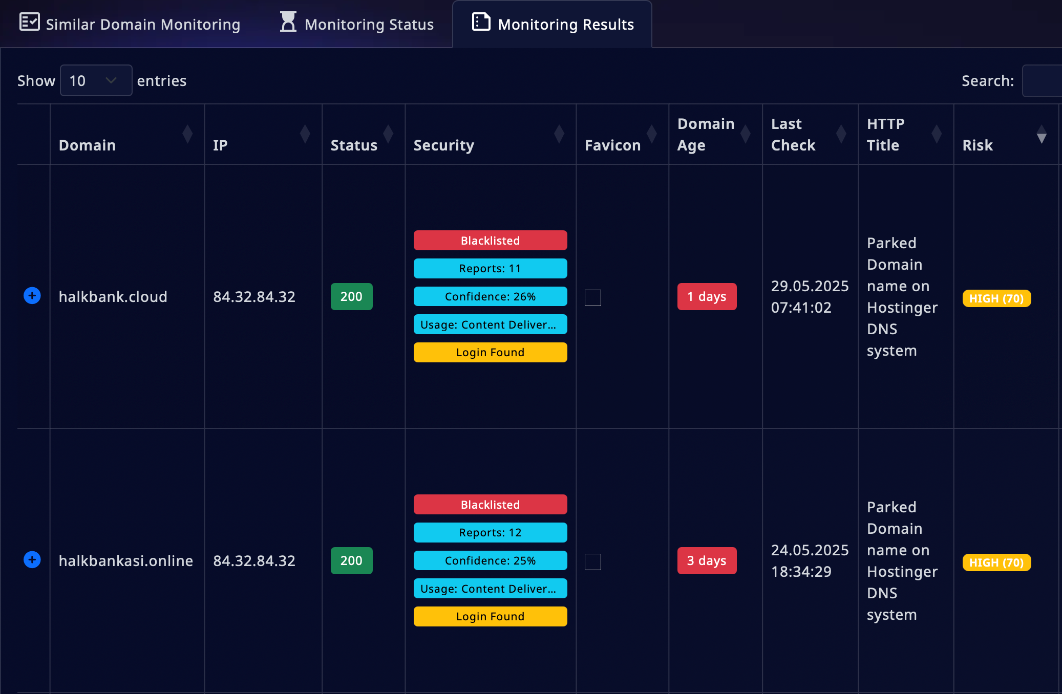 Watch a Potential Risk Evolve into an Active Threat